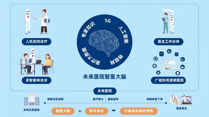糖尿病慢病管理服务流程：全方位守护糖友健康