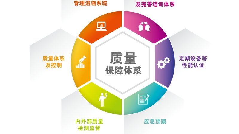 如何甄别三甲医院互联网医院的优劣